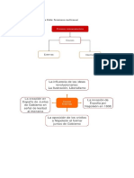 Causas de La Independencia de Chile