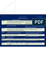 CUADRO COMPARATIVO producto3