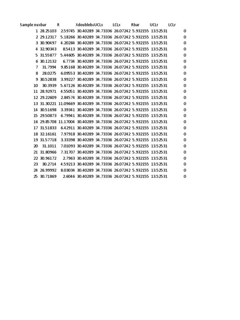Control Chart Data Analysis Report | PDF | Business