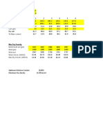 Water Content: Compaction Mold Dia. (CM) Compaction Mold Ht. (CM)