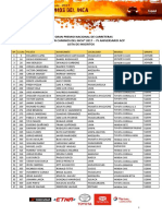 Tripulaciones Inscritas para El Caminos Del Inca 2017