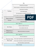 Calculations With Parentheses: Methods For Mental Calculation