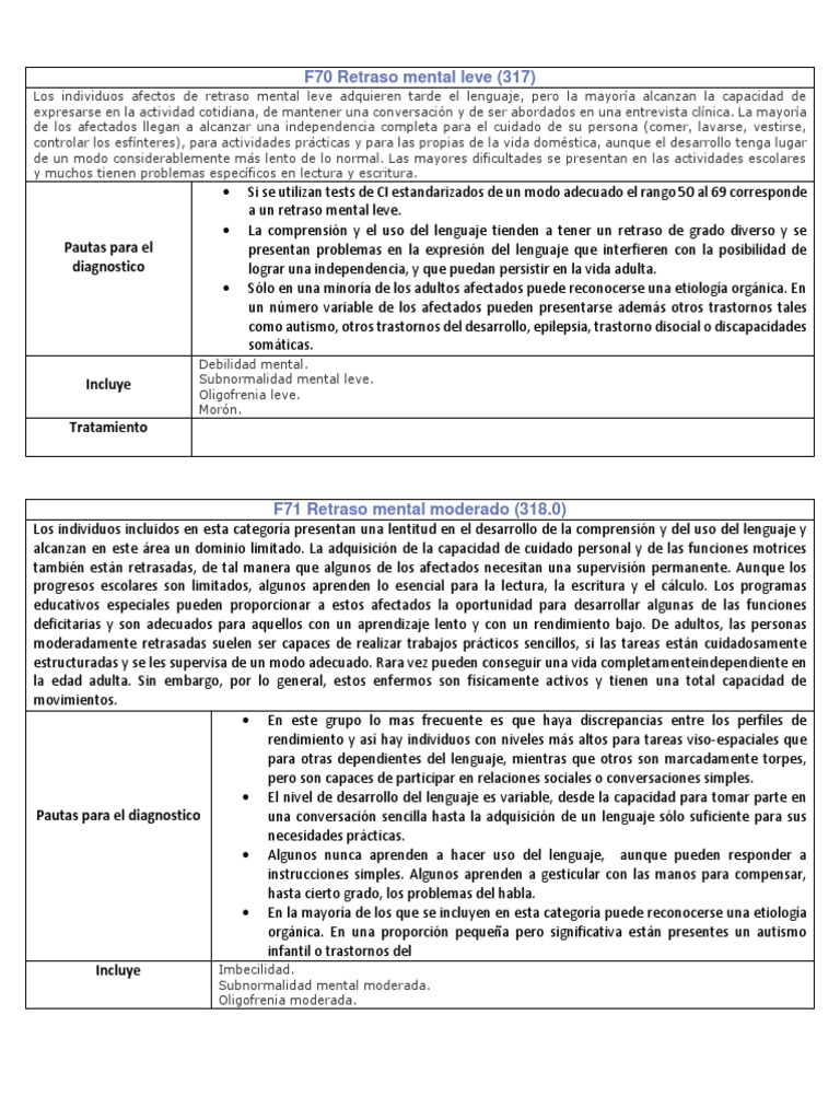 F70 Retraso Mental Leve (317) Pautas para El Diagnostico PDF Discapacidad intelectual
