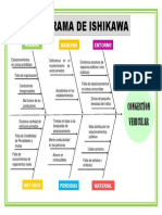 Diagrama de Ishikawa CONGESTIONAMIENTO