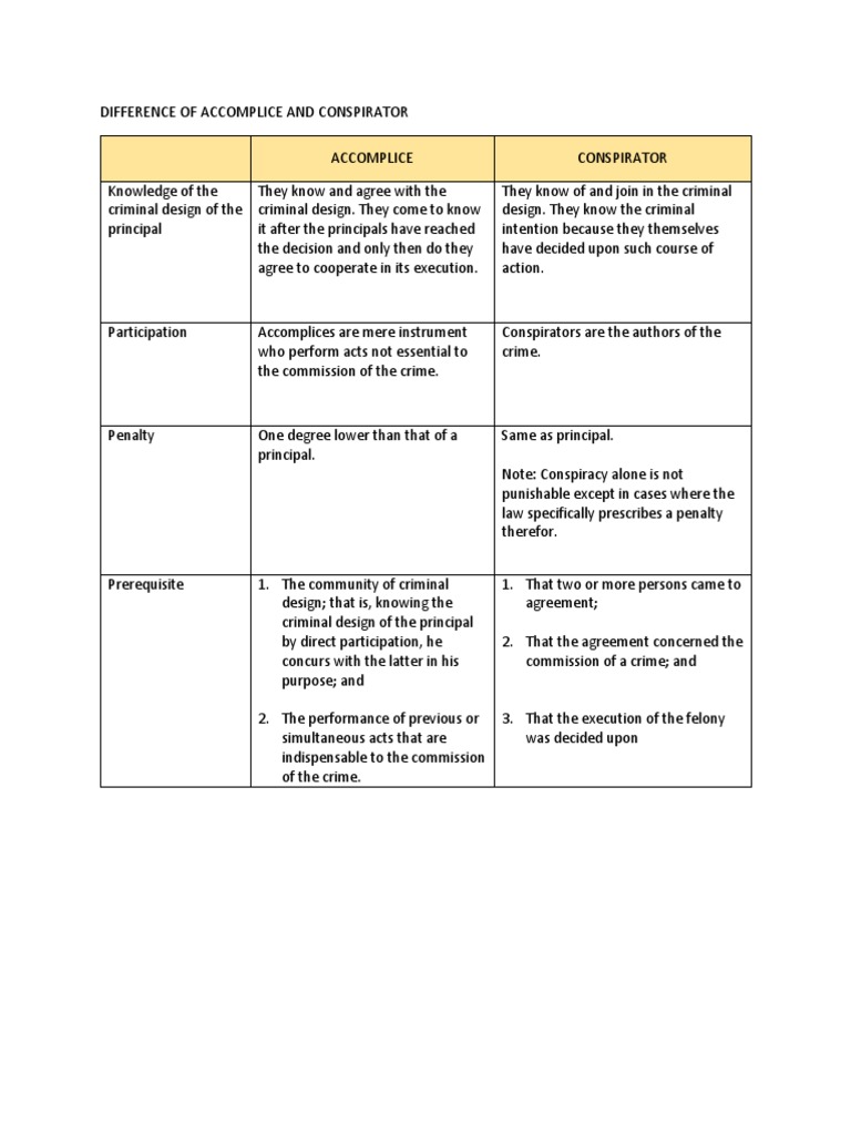 Difference of and Conspirator PDF