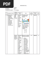 Soal Hots Kimia