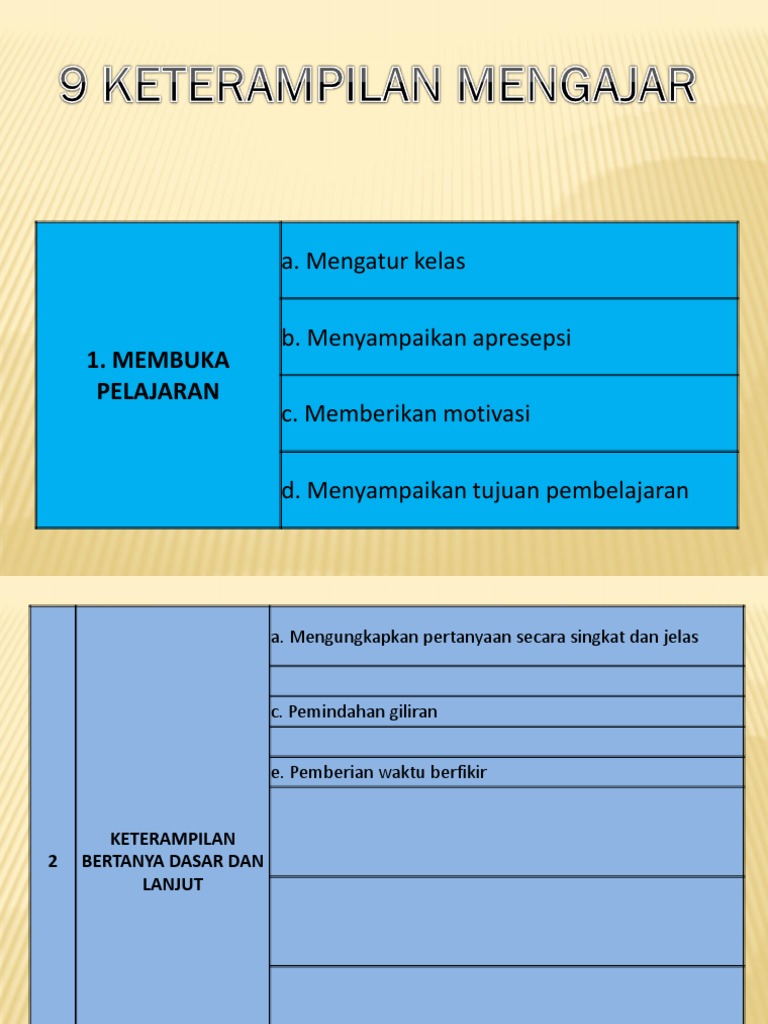 9 Keterampilan Dasar Mengajar Guru