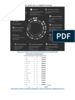 12 Pilares de La Competitividad