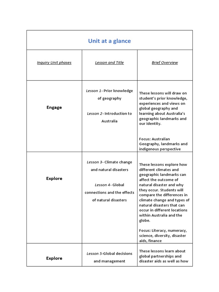 Unit at A Glance PDF Geography Educational Assessment