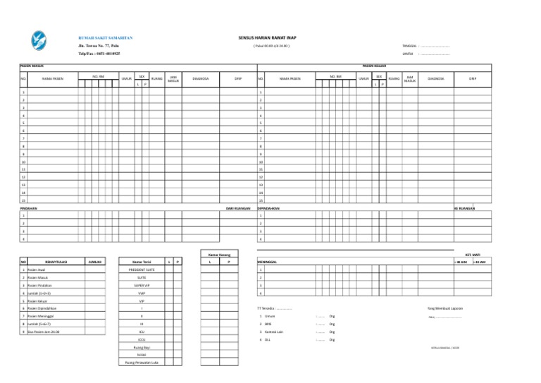 Daily Hospital Census Report | PDF