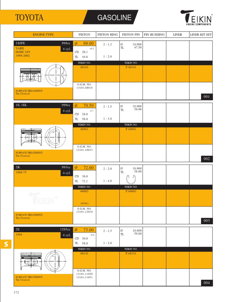 Teikin Piston Catalog for Toyota Engines | PDF | Inline Four Engine ...
