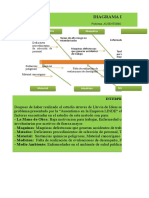 Diagrama Causa-Efecto Ausentismo Fredys