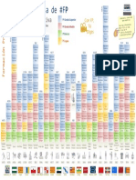 Tabla periódica de FP con 26 familias y 170 titulaciones