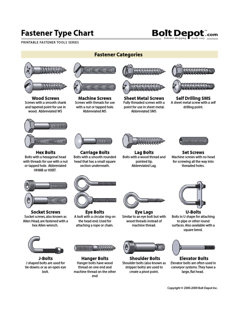 Bolt types  Screws and bolts, Type chart, Woodworking shop