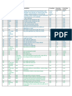 Shot List For Short Film Gaze'