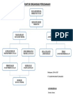 Struktur Organisasi Perusahaan Cokalindo