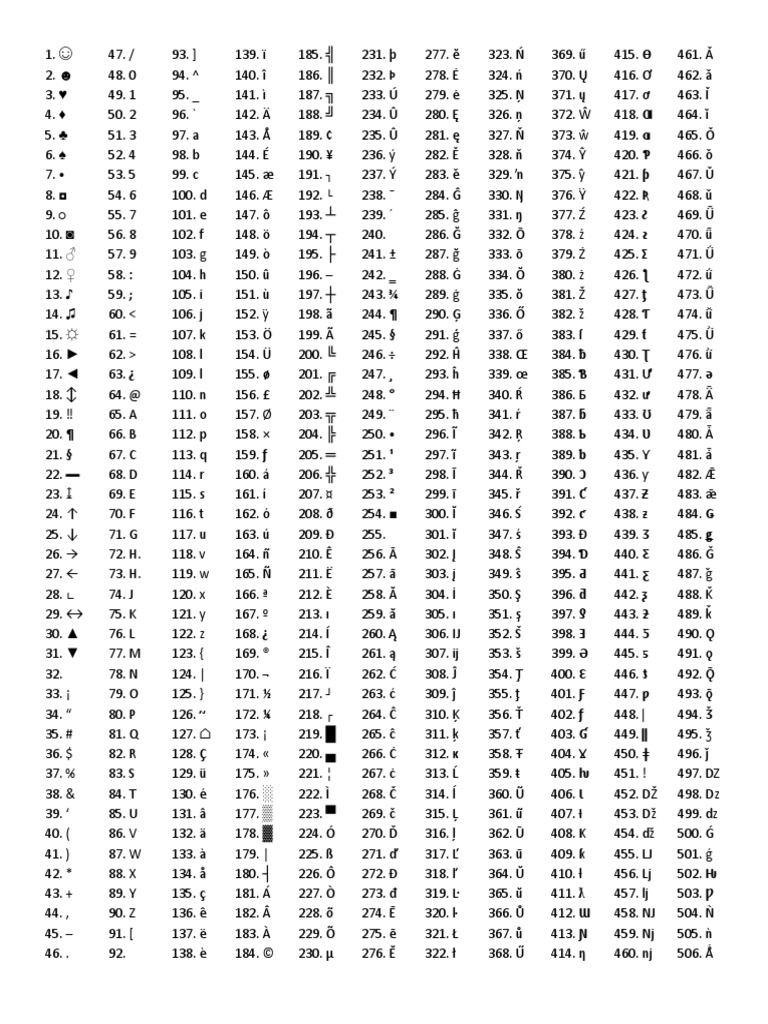 Tabla de Caracteres Especiales | PDF | Hogar, jardinería y bricolaje
