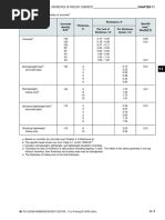 Thermal Properties of Hollowcore Slabs