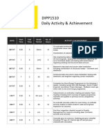 dipp1510 daily activity  achievement log 171017