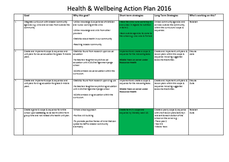 Health & Wellbeing Action Plan 2016 | PDF | Curriculum | Lesson Plan