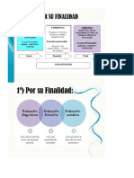 Clase 3 Ejercicio de Funcion Evaluativa