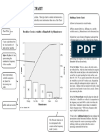 Anatomy Pareto Chart 2005