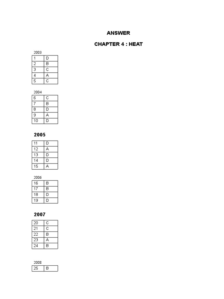 Heat Chapter Answers 2003-2008 | PDF