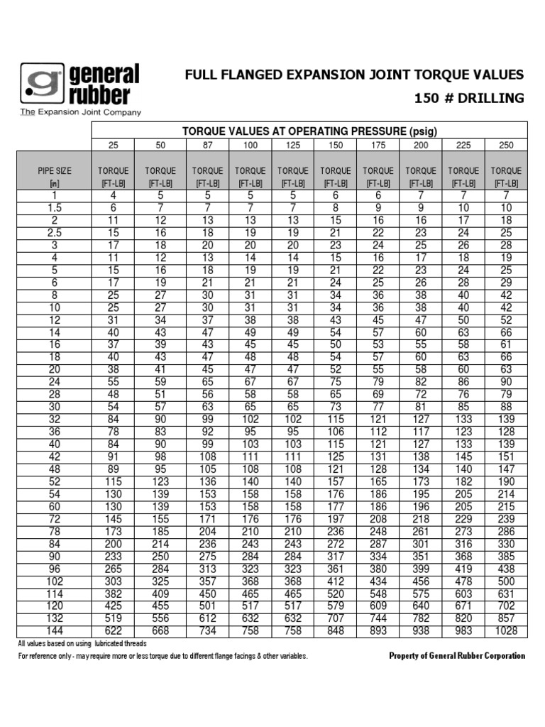 Full Flanged Expansion Joint Torque Values 150 Drilling Mechanical