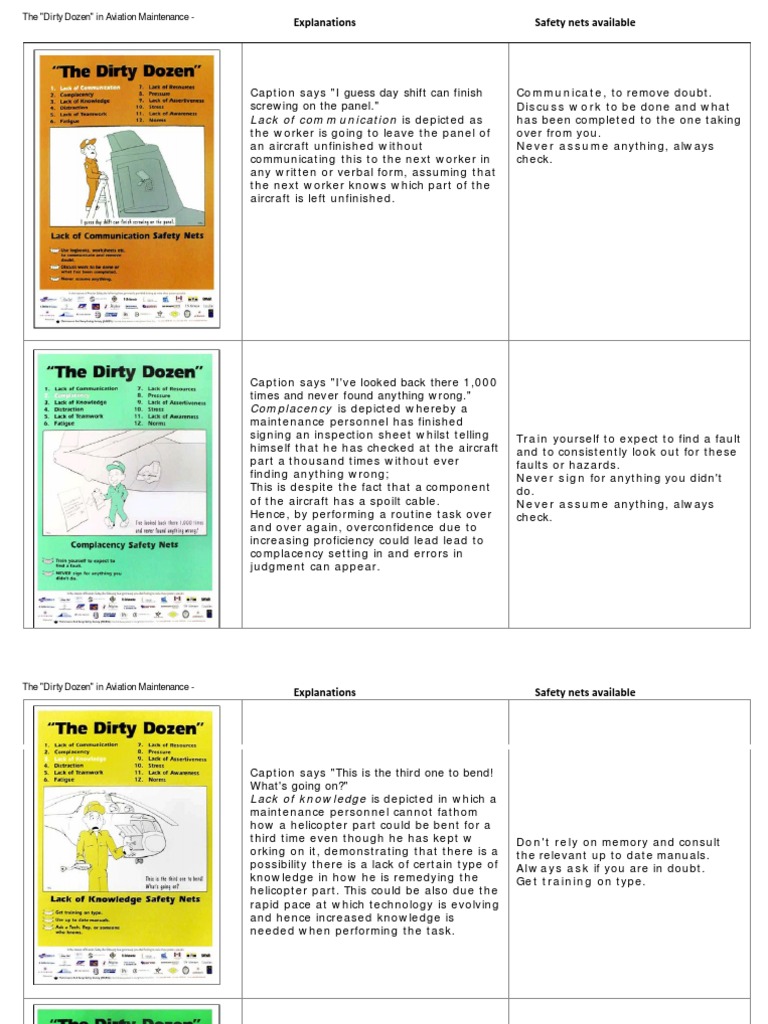 Human factors dirty dozen video image