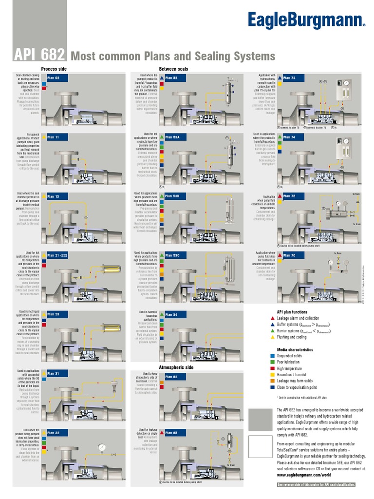 Most Common Plans and Sealing Systems API 682 PDF | PDF | Petroleum ...