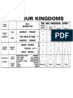 The Four Kingdom Heindel