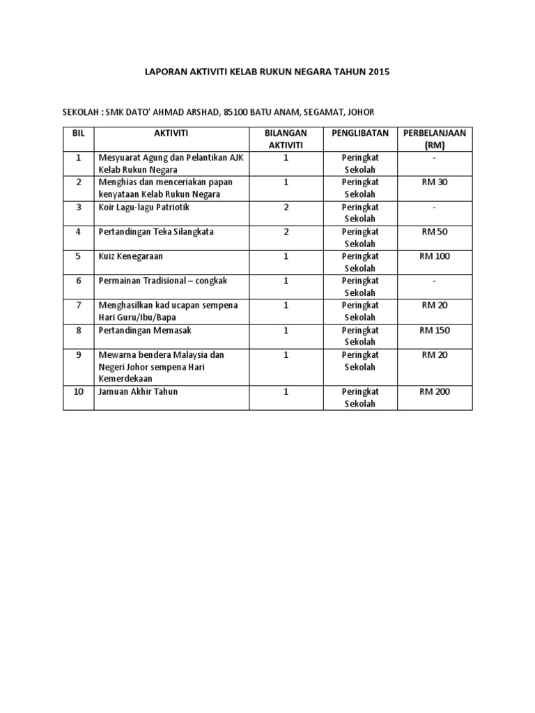 Laporan Aktiviti Kelab Rukun Negara Tahun 2015 Pdf