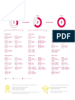 Diseño Grafico: Malla Curricular