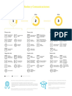 Administración de Redes y Comunicaciones: Malla Curricular