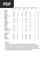 Nutrition Focused Physical Exam Checklist | Lipid | Folic Acid