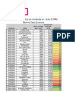 Comparativa de precios_renta_HomieDataScience Delegaciones más Afectadas