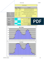 Min Pattern: Icrc/Wathab Demand Analysis 10/19/2017