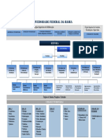 Organograma UFBA 2015 Novo