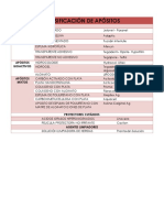 Clasificación de Apósitos