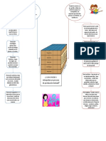 Mapa Mental Proficiencia en Español