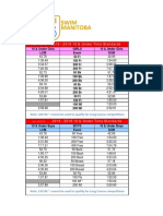 10 Under A Time Standards 2016-2019