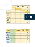 Excel Ubicacion Planta