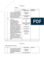 Analisa Data