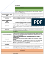 Patologia de Funciones Reesumen