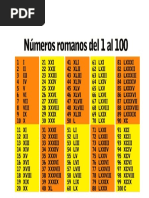 Numeros Romanos Del 1 Al 100