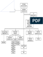 Struktur Organisasi SMK DR Soebandi 2016-2017