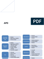 Sosialisasi Apd Ergonomi Dll