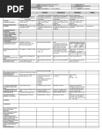 DLL Mathematics 3 q2 w7