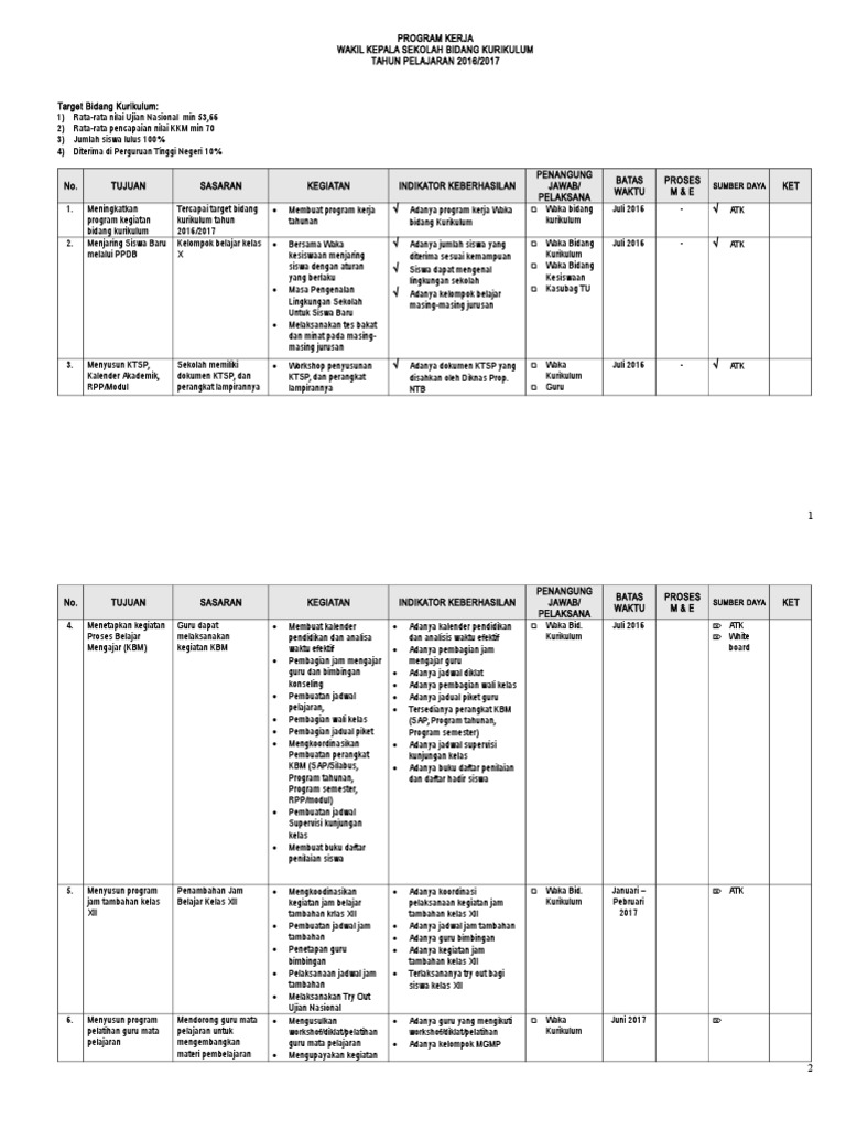 Jam Mengajar Guru Sd Kurikulum 2013