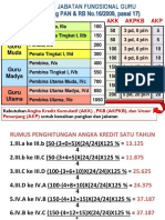 Tabel Penghitungan AKG